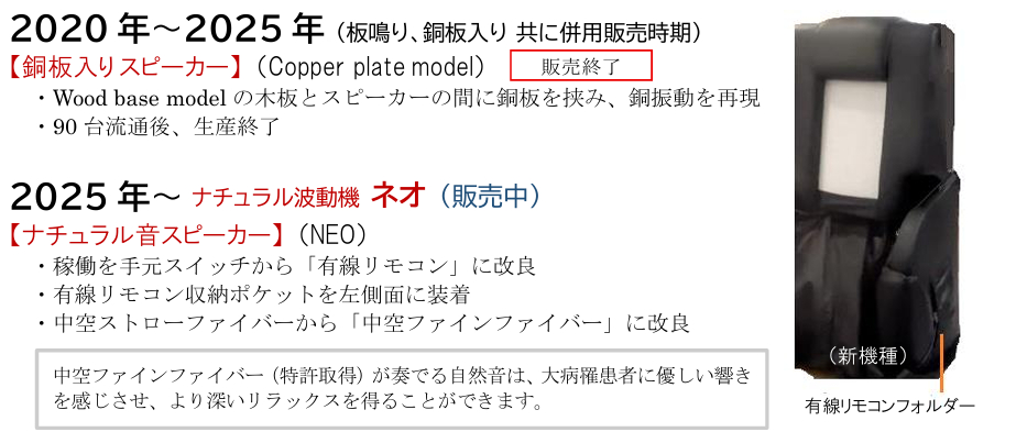 カッパーベース機種と新機種ネオ